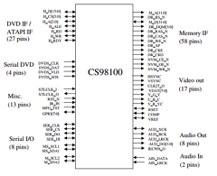 CS98100 Datasheet PDF Cirrus Logic