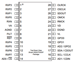 CS8416-CSZR Datasheet PDF Cirrus Logic
