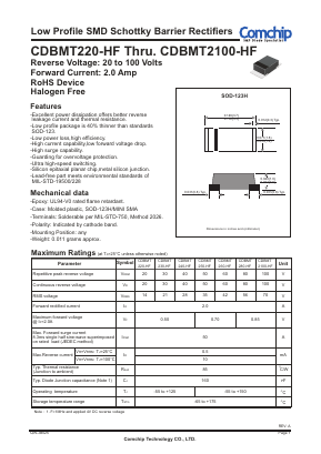 CDBMT250-HF Datasheet PDF ComChip