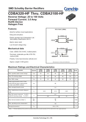 CDBA360-HF Datasheet PDF ComChip
