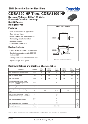 CDBA1150-HF Datasheet PDF ComChip