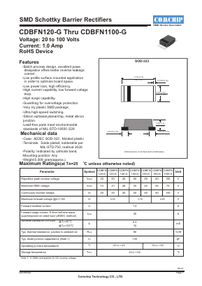 CDBFN150-G Datasheet PDF ComChip