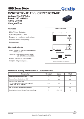 CZRF52C2V7-HF Datasheet PDF ComChip