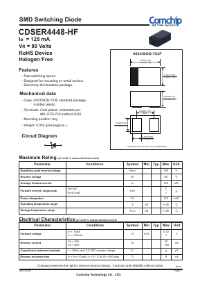 CDSER4448-HF Datasheet PDF ComChip