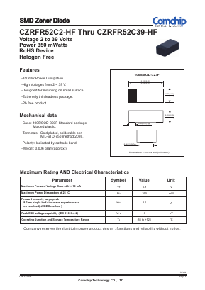 CZRFR52C15-HF Datasheet PDF ComChip