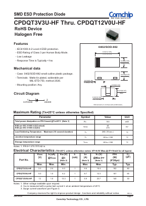 CPDQT12V0U-HF Datasheet PDF ComChip