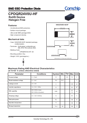 CPDQR24V0U-HF Datasheet PDF ComChip