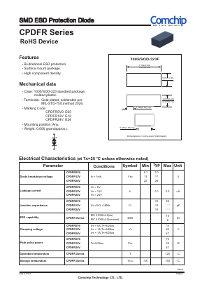 CPDFR5V0 Datasheet PDF ComChip