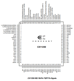 CX11250 Datasheet PDF Conexant Systems