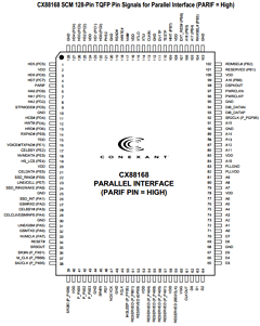 CX88168SCM Datasheet PDF Conexant Systems