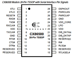 CX86500-67 Datasheet PDF Conexant Systems