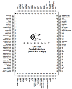 DS96-L147-206 Datasheet PDF Conexant Systems
