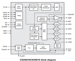 CX25871 Datasheet PDF Conexant Systems