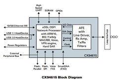 CX94615 Datasheet PDF Conexant Systems