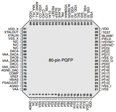 BT868KRF Datasheet PDF Conexant Systems