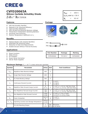 CVFD20065A Datasheet PDF Cree, Inc