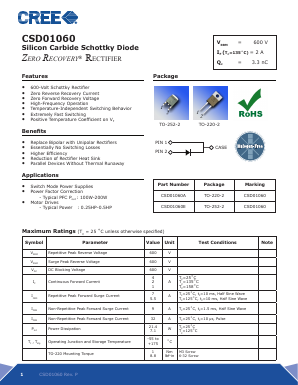 CSD01060A Datasheet PDF Cree, Inc
