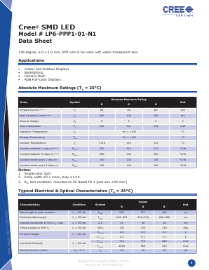 LP6-PPP1-01-N1 Datasheet PDF Cree, Inc