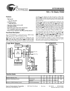 CY7C1061AV33-10ZI Datasheet PDF Cypress Semiconductor