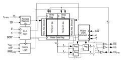 CY7C1316CV18 Datasheet PDF Cypress Semiconductor