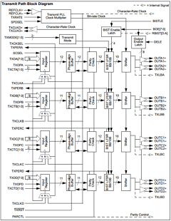 CYW15G0401DXB Datasheet PDF Cypress Semiconductor