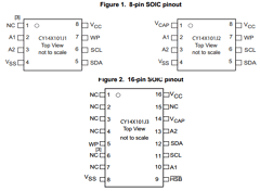CY14B101J Datasheet PDF Cypress Semiconductor