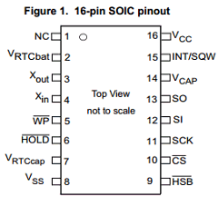 CY14B064P-104SFXI Datasheet PDF Cypress Semiconductor