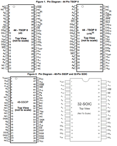 CY14B101LA-SZ20XCT Datasheet PDF Cypress Semiconductor