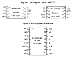 CY14B101Q1-LHXC Datasheet PDF Cypress Semiconductor