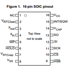 CY14C101PA-SF104XIT Datasheet PDF Cypress Semiconductor
