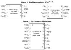 CY14E101Q3A-S104XI Datasheet PDF Cypress Semiconductor