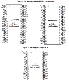 CY14B256LA-SZ45XI Datasheet PDF Cypress Semiconductor