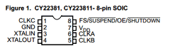 CY22381FSXI-TLG Datasheet PDF Cypress Semiconductor
