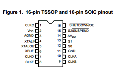 CY22392ZSXI Datasheet PDF Cypress Semiconductor