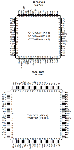 CY7C016A-12AC Datasheet PDF Cypress Semiconductor
