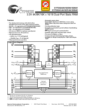 CY7C024AV-15AXI Datasheet PDF Cypress Semiconductor