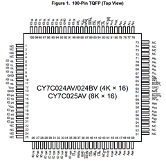 CY7C026AV-25AXC Datasheet PDF Cypress Semiconductor
