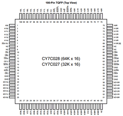 CY7C027-15AC Datasheet PDF Cypress Semiconductor