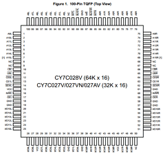 CY7C038V-15AC Datasheet PDF Cypress Semiconductor