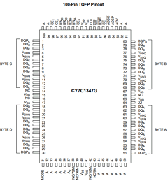 CY7C1347G-166BGC Datasheet PDF Cypress Semiconductor