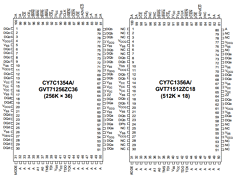 GVT71512ZC18-6 Datasheet PDF Cypress Semiconductor
