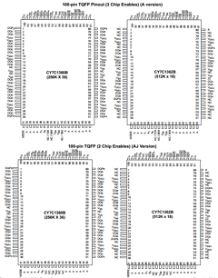CY7C1360B-225AJC Datasheet PDF Cypress Semiconductor