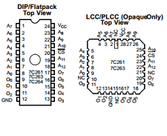 CY7C264-25DC Datasheet PDF Cypress Semiconductor