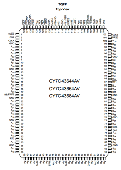 CY7C43644AV-10AC Datasheet PDF Cypress Semiconductor