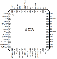 CY7C68000-56PVXCT Datasheet PDF Cypress Semiconductor