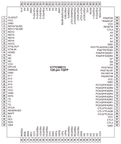 CY7C68013-100AC Datasheet PDF Cypress Semiconductor
