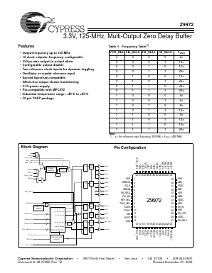 IMIZ9972BAT Datasheet PDF Cypress Semiconductor