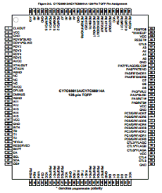 CY7C68013A-56LTXI Datasheet PDF Cypress Semiconductor