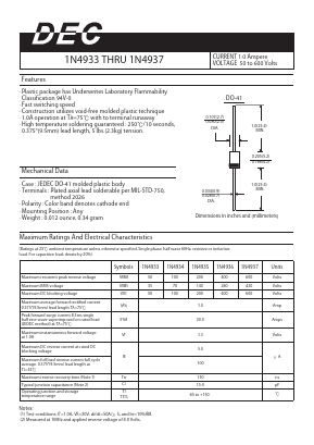 1N4935 Datasheet PDF Daesan Electronics Corp.