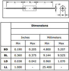 1N6281A Datasheet PDF Digitron Semiconductors